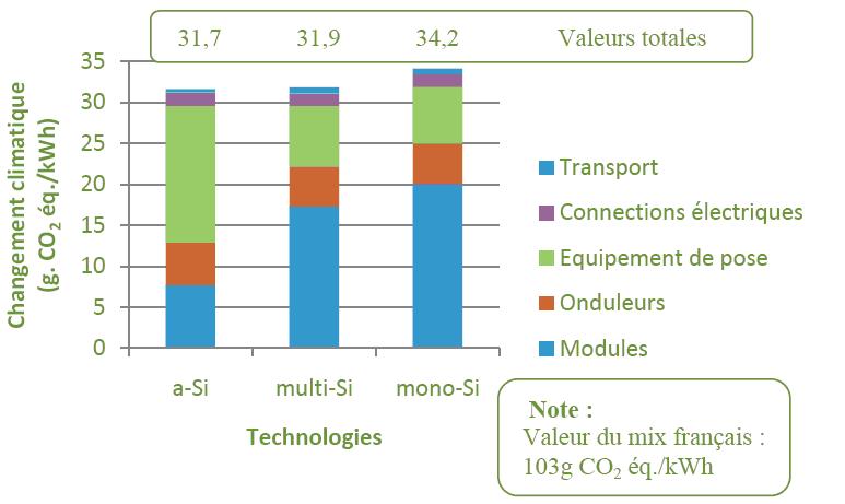 découvrez l'impact des panneaux photovoltaïques sur l'environnement et l'économie. apprenez comment cette technologie durable contribue à réduire les émissions de carbone, à diminuer les coûts énergétiques et à promouvoir les énergies renouvelables pour un avenir plus vert.