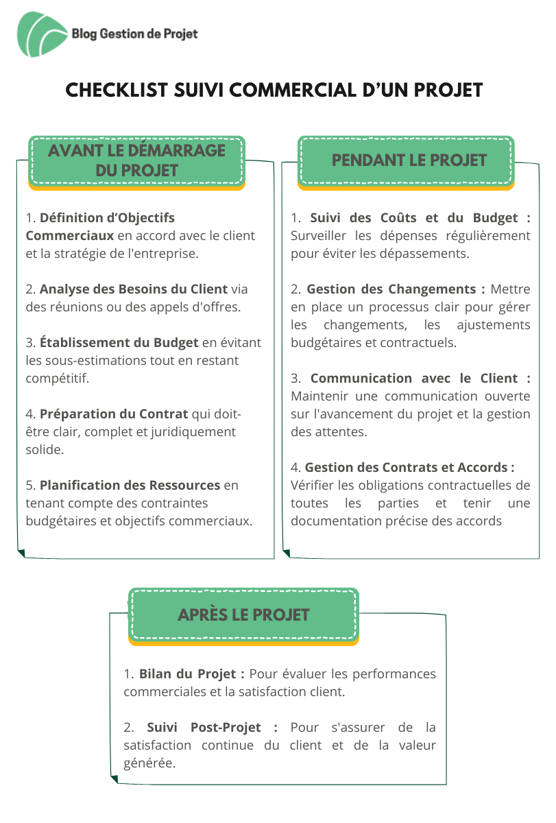 découvrez les impacts commerciaux des projets sur votre entreprise : analyse des retombées économiques, évaluation des risques et opportunités, et conseils stratégiques pour maximiser la rentabilité de vos initiatives.