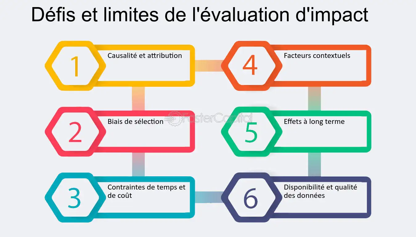 découvrez les impacts commerciaux des projets et comment ils influencent la performance et la rentabilité des entreprises. analysez les avantages stratégiques et les défis rencontrés lors de la mise en œuvre des projets, et apprenez à maximiser leur potentiel pour transformer votre activité.
