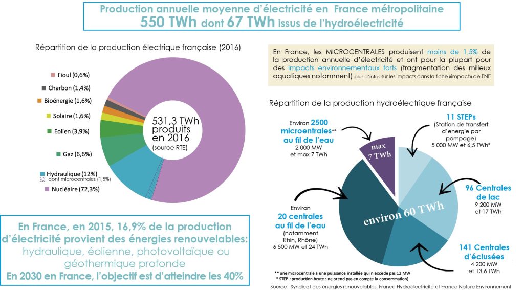 Les impacts économiques des énergies renouvelables