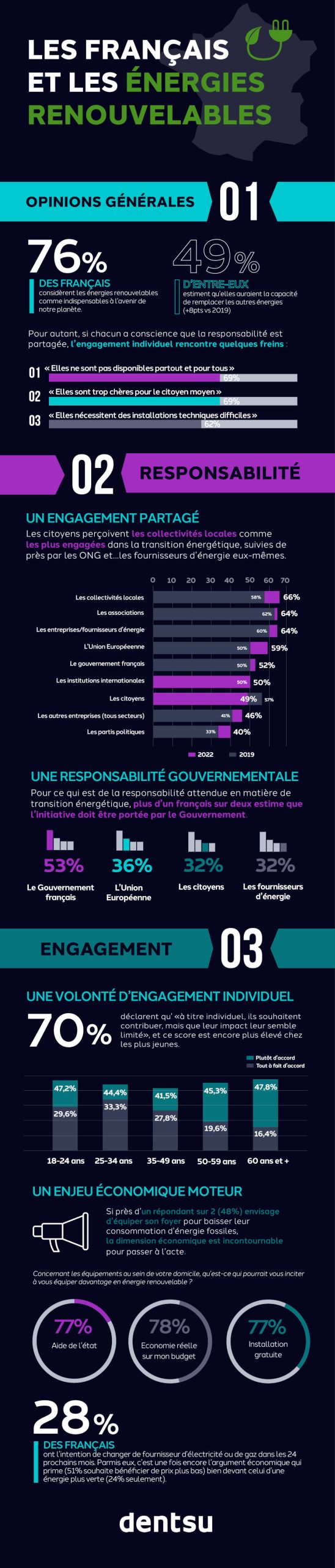découvrez les impacts économiques des énergies renouvelables sur les marchés, l'emploi et la transition énergétique. analysez les avantages et défis associés à l'adoption des sources d'énergie durables pour un avenir plus vert.