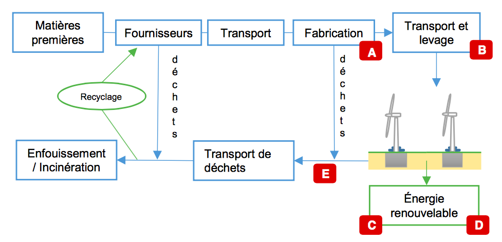 découvrez comment les énergies renouvelables transforment l'économie mondiale. analysez les impacts économiques des énergies vertes sur l'emploi, l'innovation et la durabilité, et explorez les bénéfices à long terme pour les entreprises et les collectivités.
