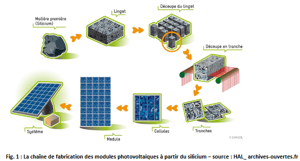 découvrez les impacts de l'énergie solaire sur l'environnement, une source d'énergie propre et renouvelable. explorez comment elle contribue à réduire les émissions de gaz à effet de serre, à préserver la biodiversité et à lutter contre le changement climatique.