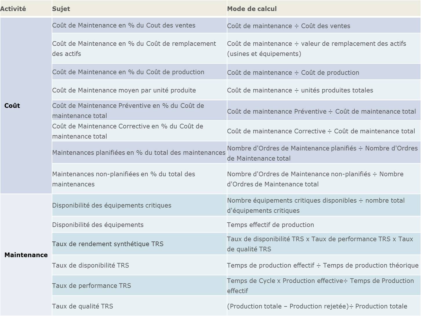 découvrez pourquoi les contrats de maintenance sont essentiels pour assurer la durabilité et l’efficacité de vos équipements. apprenez comment ces accords garantissent une utilisation optimale, réduisent les pannes imprévues et favorisent une gestion proactive des ressources.