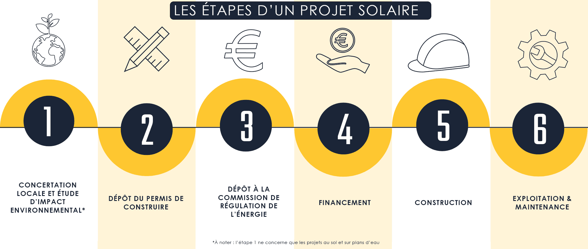découvrez l'importance de la certification iso 9001 dans le secteur photovoltaïque, garantissant la qualité, l'efficacité et la satisfaction client. cette norme internationale contribue à l'amélioration continue des processus dans la production d'énergie solaire.