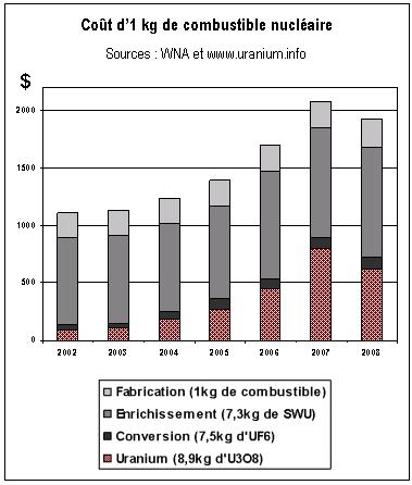 découvrez les inconvénients de l'énergie en explorant les enjeux environnementaux, les coûts élevés et les impacts sur la santé. informez-vous sur les défis liés aux différentes sources d'énergie et leur impact sur notre quotidien.