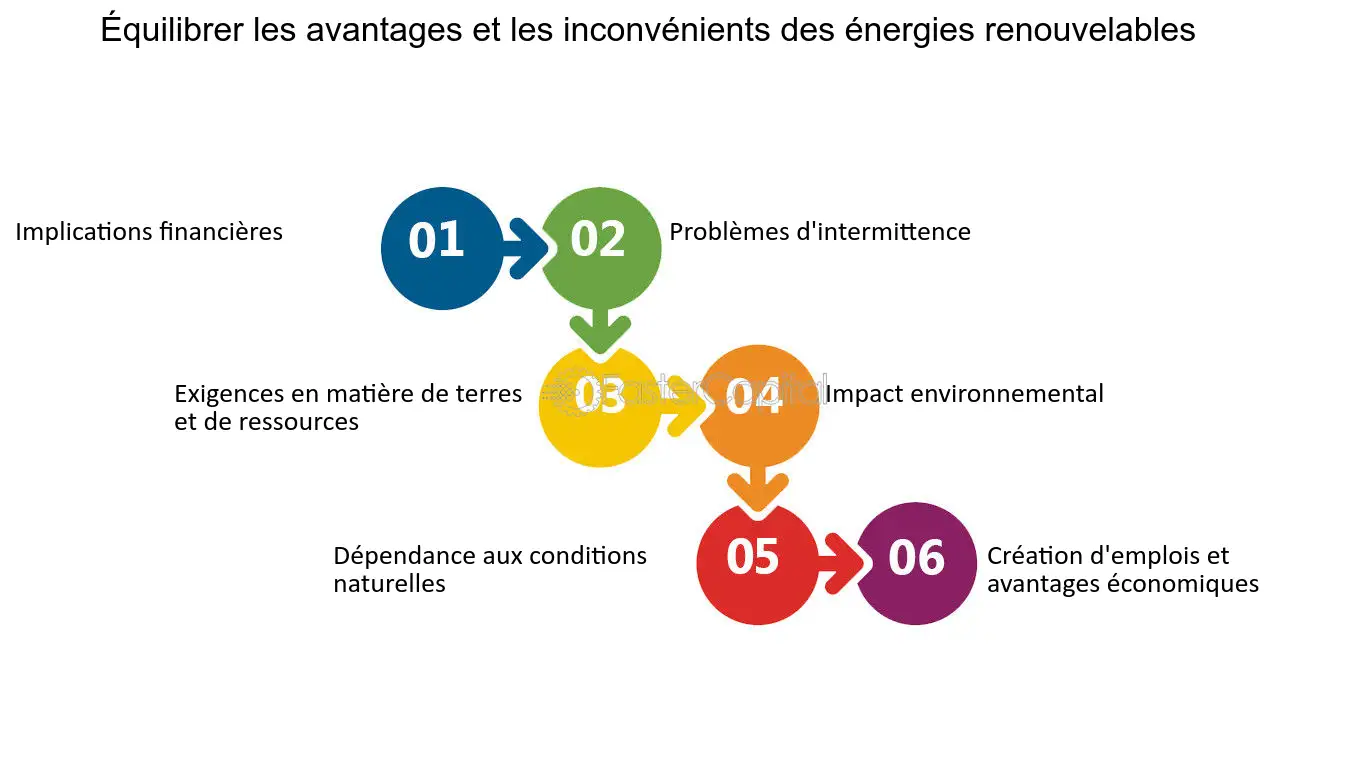 découvrez les inconvénients de l'énergie à travers une analyse approfondie des défis environnementaux, économiques et sociaux associés à différentes sources d'énergie. informez-vous sur les impacts négatifs et les solutions possibles pour un avenir énergétique plus durable.