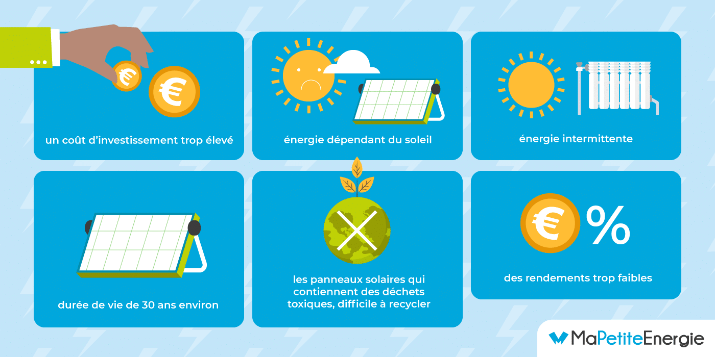 découvrez les principaux inconvénients de l'énergie solaire, tels que les coûts d'installation, l'intermittence de la production, et les défis liés au stockage d'énergie. informez-vous sur les aspects à considérer avant d'opter pour une solution énergétique solaire, afin de prendre une décision éclairée.