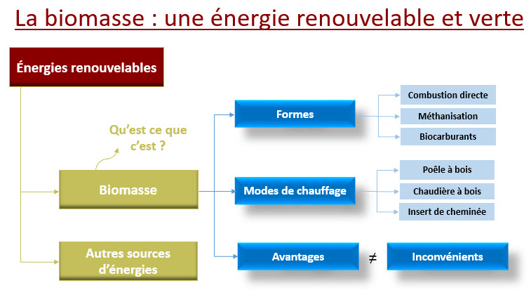 découvrez les inconvénients de l'énergie, notamment les impacts environnementaux, les coûts économiques et les défis technologiques liés aux différentes sources d'énergie. informez-vous pour un choix éclairé et durable.