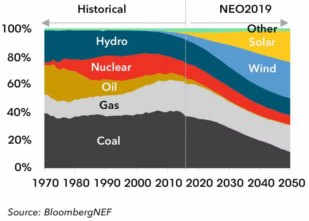 découvrez les principaux inconvénients de l'énergie dans notre article. analysez les impacts environnementaux, les coûts économiques et les enjeux sociaux liés aux différentes sources d'énergie. informez-vous pour prendre des décisions éclairées sur votre consommation énergétique.