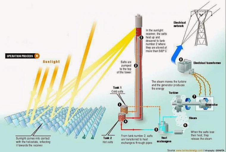 découvrez les inconvénients de l'énergie solaire, notamment les coûts d'installation, l'intermittence de la production d'énergie et les défis liés au stockage. informez-vous sur les limites de cette source d'énergie renouvelable avant de faire un choix éclairé.