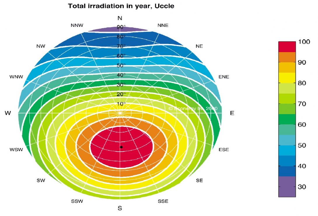 découvrez les principaux indicateurs de performance pour les systèmes photovoltaïques. optimisez l'efficacité de votre installation solaire grâce à notre guide complet sur les mesures clés et les meilleures pratiques.