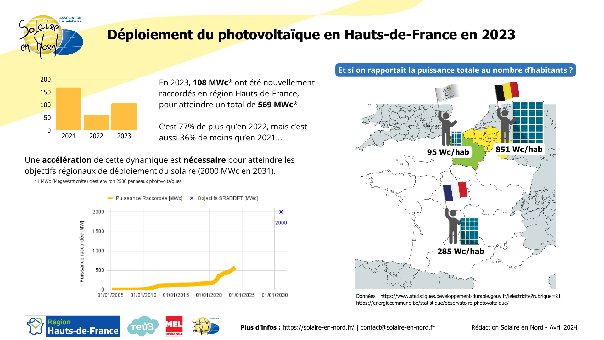 découvrez les dernières informations sur l'énergie photovoltaïque en 2025, y compris les innovations technologiques, les tendances du marché, et les opportunités d'investissement pour un avenir durable.