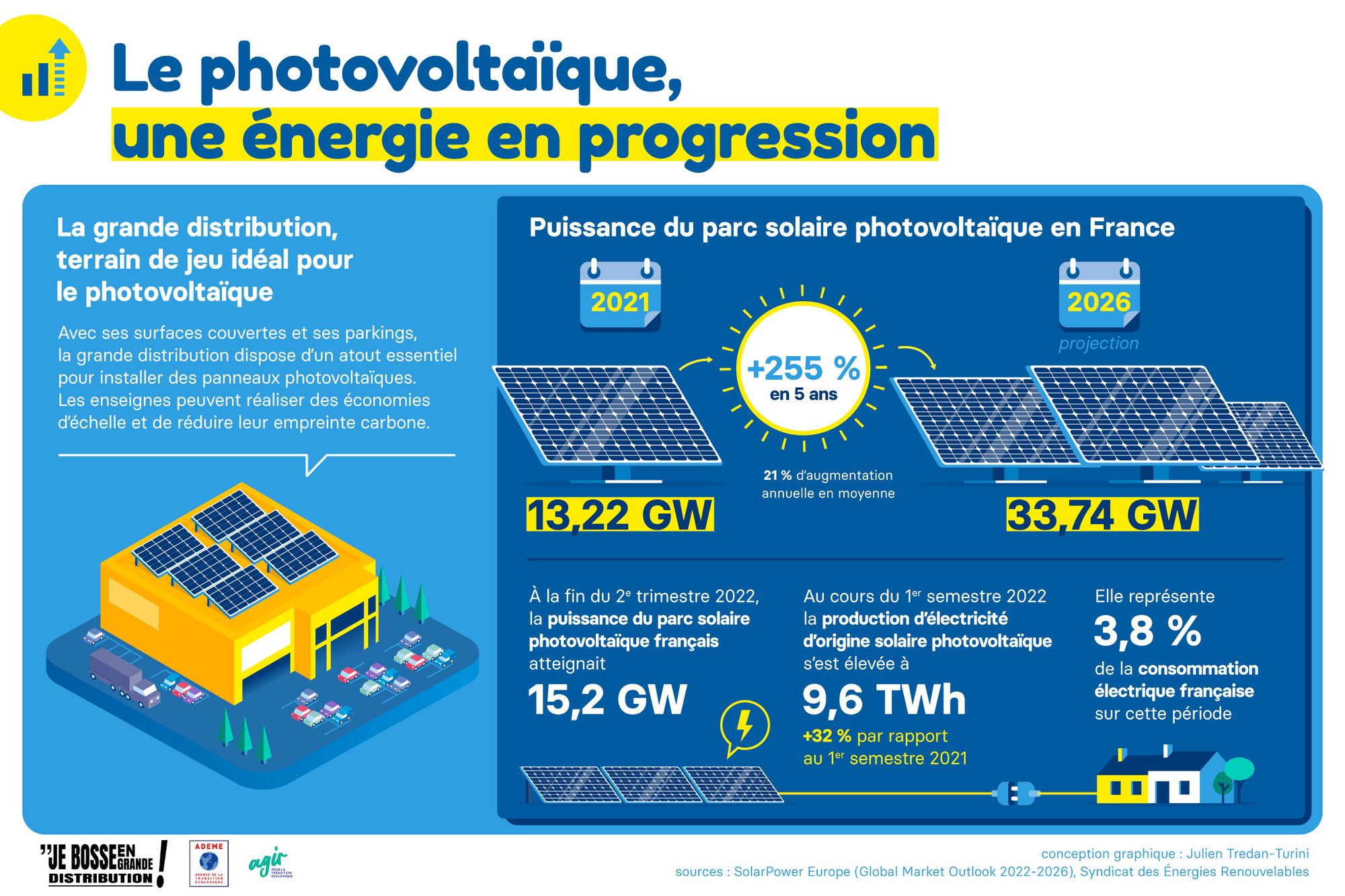 découvrez les dernières informations sur l'énergie photovoltaïque : avantages, installations, technologies innovantes et conseils pour optimiser votre consommation d'énergie solaire.