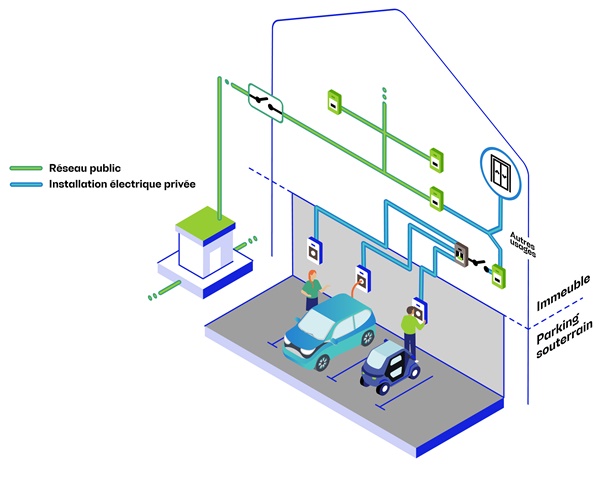 découvrez nos solutions innovantes pour les infrastructures de stationnement dédiées aux véhicules électriques. optimisez l'accès et la recharge de votre flotte tout en répondant aux enjeux écologiques actuels.