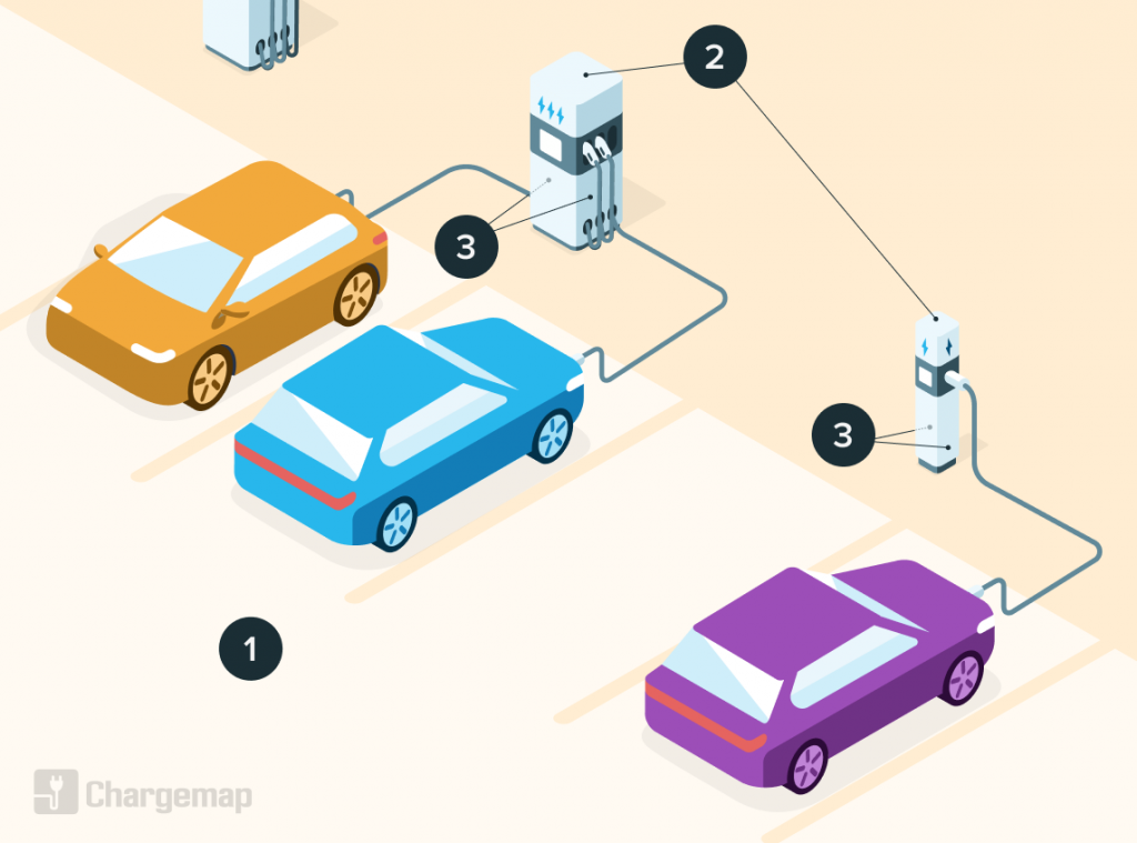découvrez les infrastructures de stationnement dédiées aux véhicules électriques (ev) : solutions pratiques, écologiques et innovantes pour faciliter l'accessibilité et promouvoir l'utilisation des véhicules propres. optez pour un avenir durable avec des installations adaptées à vos besoins.