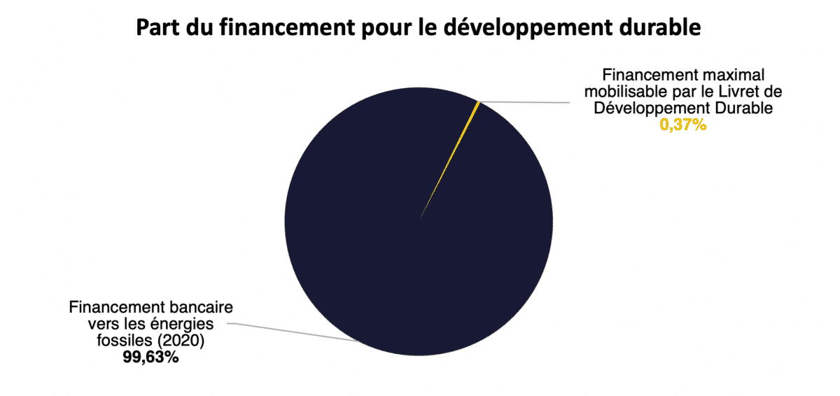 découvrez les initiatives énergétiques candidates qui visent à promouvoir des solutions durables et innovantes pour un avenir énergétique responsable. informez-vous sur les projets prometteurs et leurs impacts positifs sur l'environnement et la société.