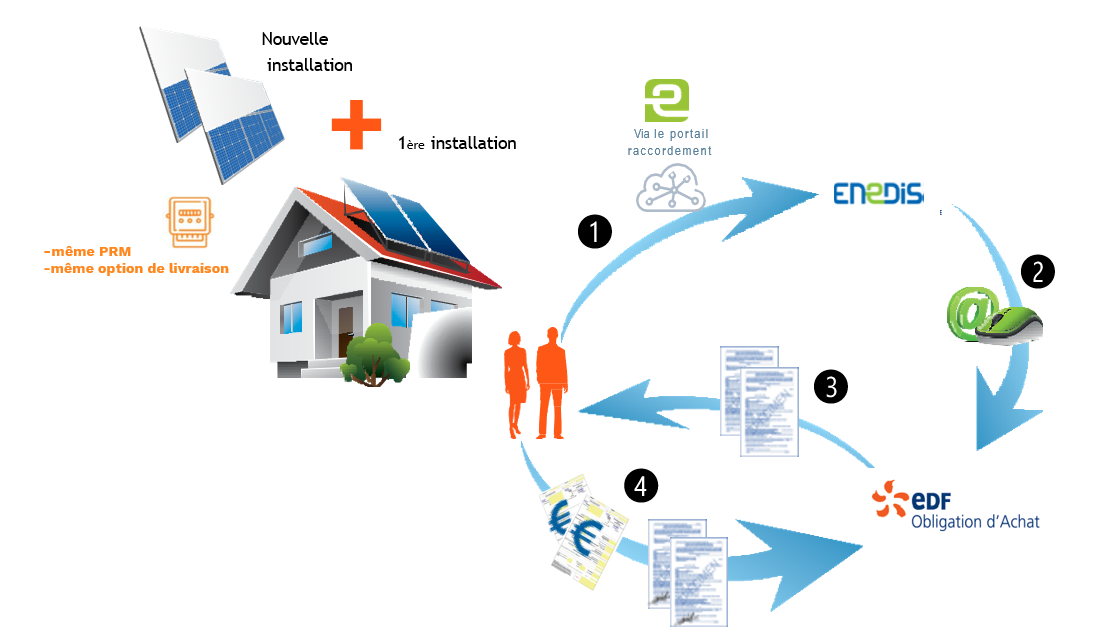 découvrez des installateurs edf spécialisés dans les panneaux photovoltaïques pour maximiser votre production d'énergie renouvelable. bénéficiez d'une installation professionnelle et adaptée à vos besoins pour réduire vos factures d'électricité tout en préservant l'environnement.