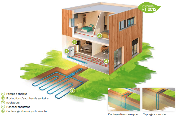 découvrez les services professionnels d'un installateur géothermie pour un chauffage et un rafraîchissement efficaces et écologiques. profitez des avantages de la géothermie pour réduire vos factures d'énergie tout en préservant l'environnement.