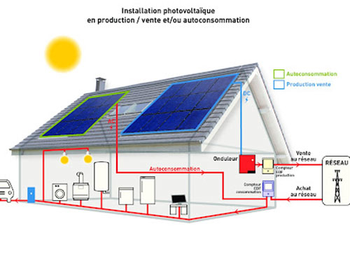 découvrez notre service d'installation de panneaux photovoltaïques à montauban. profitez d'une énergie renouvelable fiable et d'économies sur vos factures avec des experts locaux à votre service.