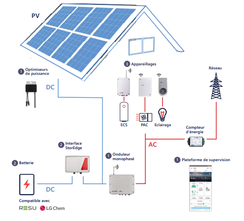 découvrez notre service d'installation de panneaux solaires professionnels pour une énergie renouvelable et économique. profitez d'une expertise locale et d'une installation sur mesure pour réduire votre facture d'électricité et contribuer à un avenir durable.