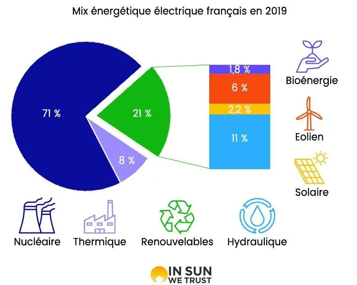 découvrez des installateurs photovoltaïques experts en france, prêts à transformer votre consommation d'énergie grâce à des solutions solaires innovantes et durables. optimisez vos économies et respectez l'environnement avec nos services professionnels.