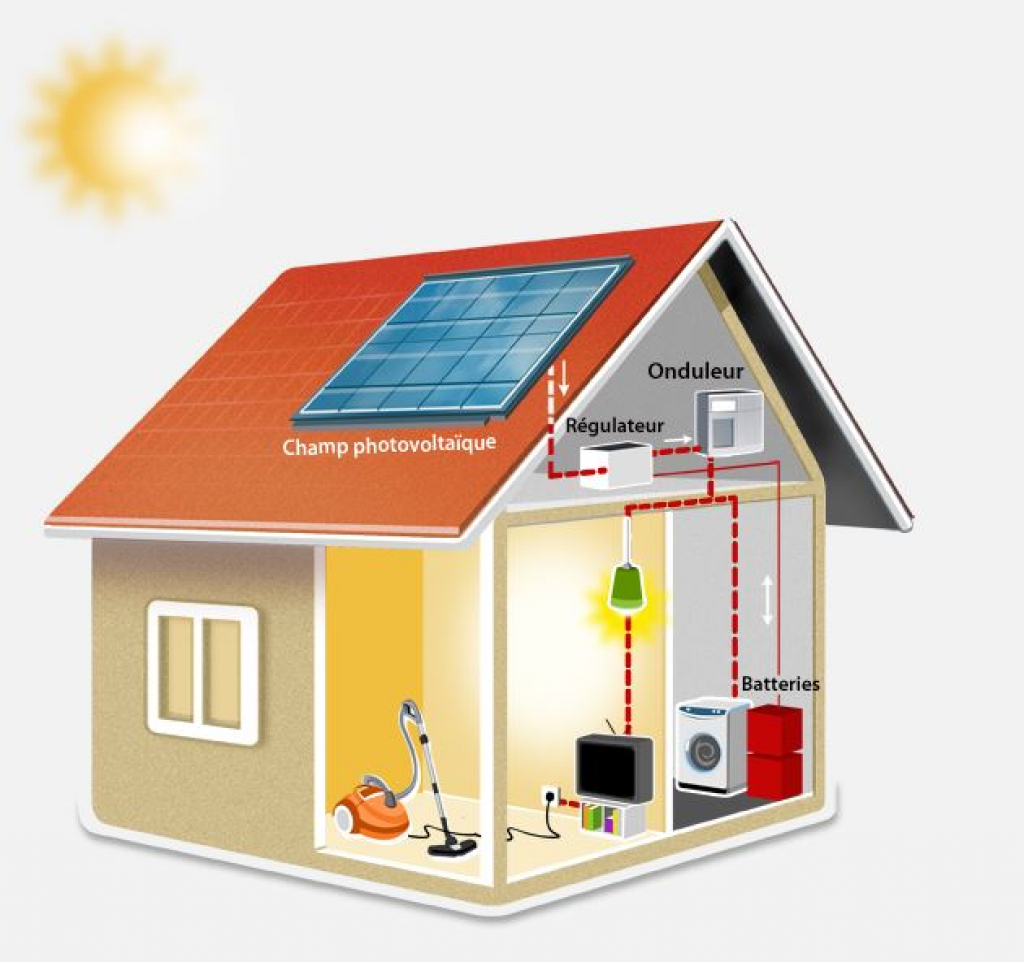 découvrez les services d'un installateur photovoltaïque à jussac pour une énergie solaire à la pointe de la technologie. profitez d'une installation sur mesure, des conseils d'experts et un soutien complet pour optimiser votre production d'énergie renouvelable.