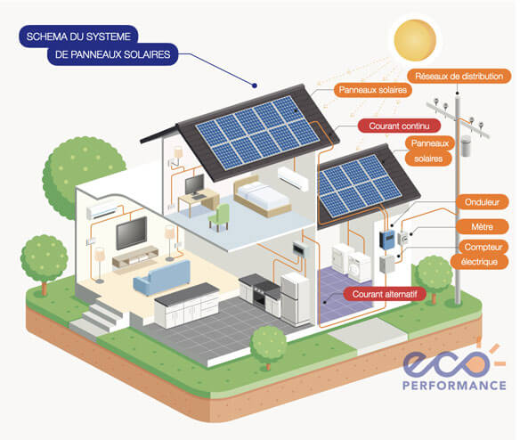 découvrez nos services d'installation photovoltaïque à lyon. profitez de l'énergie solaire pour réduire vos factures d'électricité et contribuer à un avenir plus durable. nos experts vous accompagnent à chaque étape pour une installation sur mesure adaptée à vos besoins.