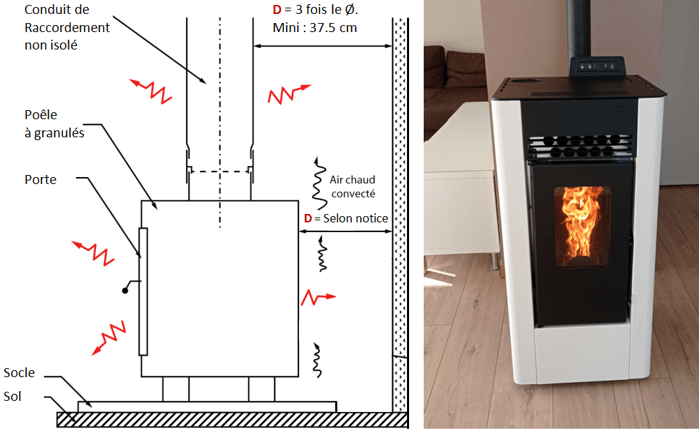 découvrez des installateurs de poêles à granules qualifiés pour équiper votre maison d'une solution de chauffage écologique et économique. profitez d'une installation professionnelle et d'un confort optimal tout au long de l'hiver.