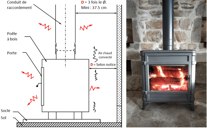 découvrez nos services d'installateur de poêles à bois, offrant une expertise professionnelle pour une installation sécurisée et efficace. profitez d'une chaleur douce et écologique tout en embellissant votre intérieur avec nos solutions sur mesure.