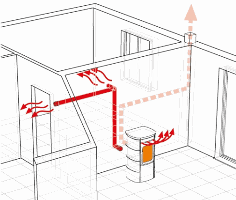 découvrez nos services d'installation de poêles à granulés, offrant performance et confort. nos experts qualifiés vous garantissent une solution sur mesure pour chauffer votre intérieur de manière économique et écologique.
