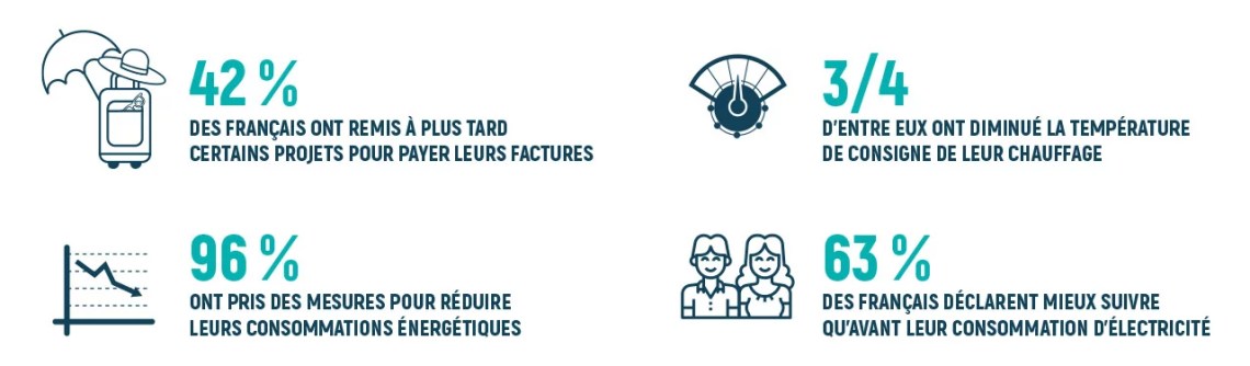 découvrez notre service d'installateur spécialisé dans les rénovations énergétiques. améliorez le confort de votre habitat tout en réduisant vos factures d'énergie grâce à des solutions écologiques et personnalisées.