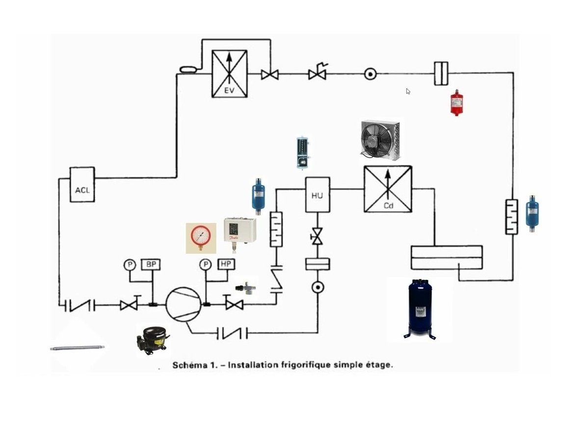 découvrez nos services d'installation de solutions personnalisées, conçus pour répondre spécifiquement à vos besoins. que ce soit pour des projets résidentiels ou commerciaux, notre équipe d'experts vous accompagne à chaque étape pour garantir une mise en œuvre réussie et adaptée à vos exigences.