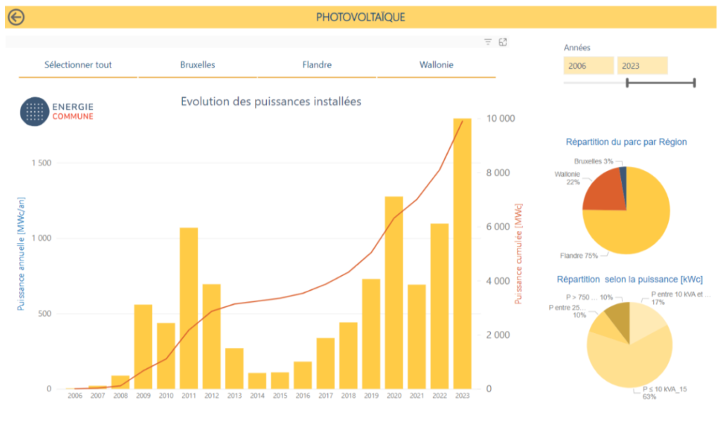 découvrez les meilleurs installateurs photovoltaïques en belgique, offrant des solutions sur mesure pour optimiser votre consommation d'énergie et réduire votre empreinte carbone. profitez d'une installation professionnelle et de conseils d'experts pour un avenir plus durable.