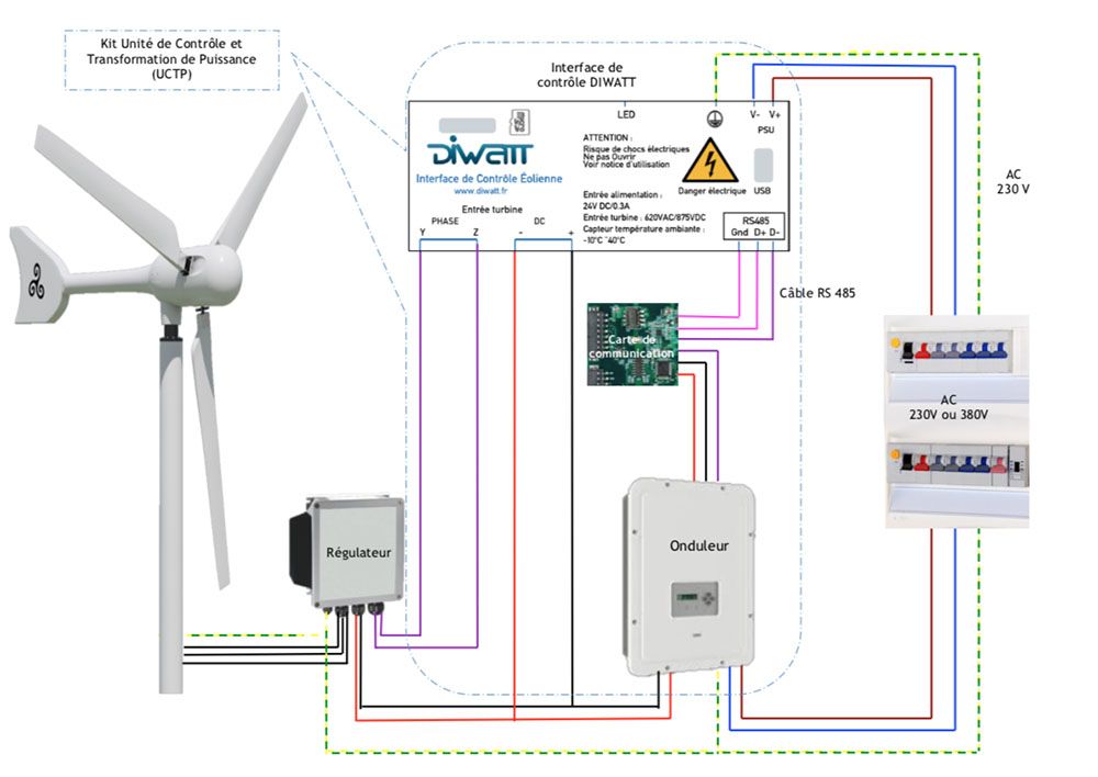découvrez notre service d'installation d'éoliennes et de panneaux photovoltaïques, pour une énergie renouvelable durable et économique. optimisez votre consommation d'énergie tout en contribuant à la protection de l'environnement grâce à des solutions adaptées à vos besoins.