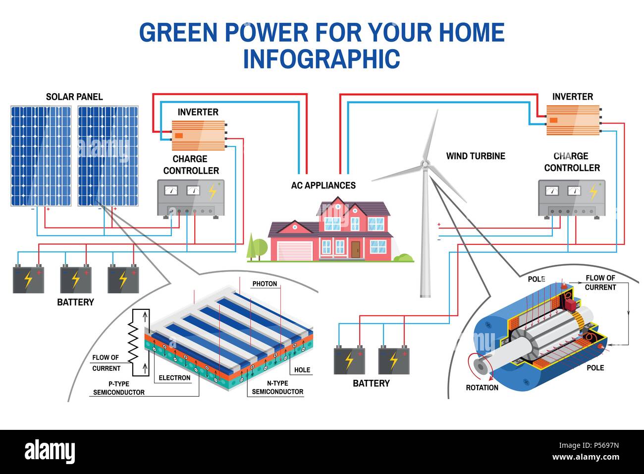 découvrez comment l'installation d'éoliennes et de panneaux photovoltaïques peut transformer votre consommation énergétique. optez pour une solution durable et économique pour produire votre propre électricité grâce aux énergies renouvelables.