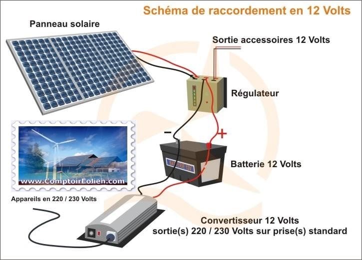 découvrez nos services d'installation d'éoliennes et de panneaux photovoltaïques pour une énergie renouvelable efficace et durable. optez pour une solution éco-responsable et réduisez votre empreinte carbone tout en réalisant des économies sur vos factures d'énergie.