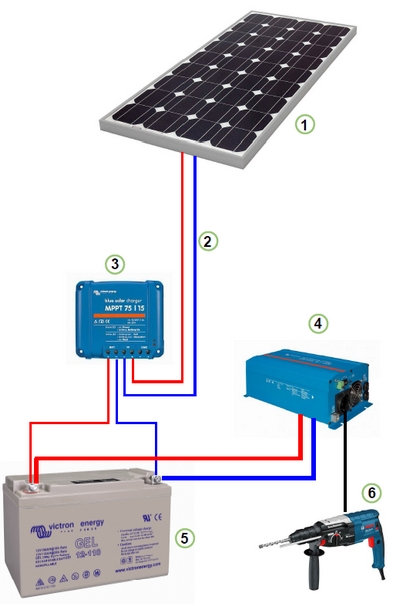 découvrez comment l'installation de panneaux solaires peut transformer votre consommation d'énergie tout en réduisant votre empreinte carbone. suivez nos conseils pour choisir les meilleurs panneaux solaires, comprendre les étapes d'installation et profiter des avantages financiers et écologiques futurs.