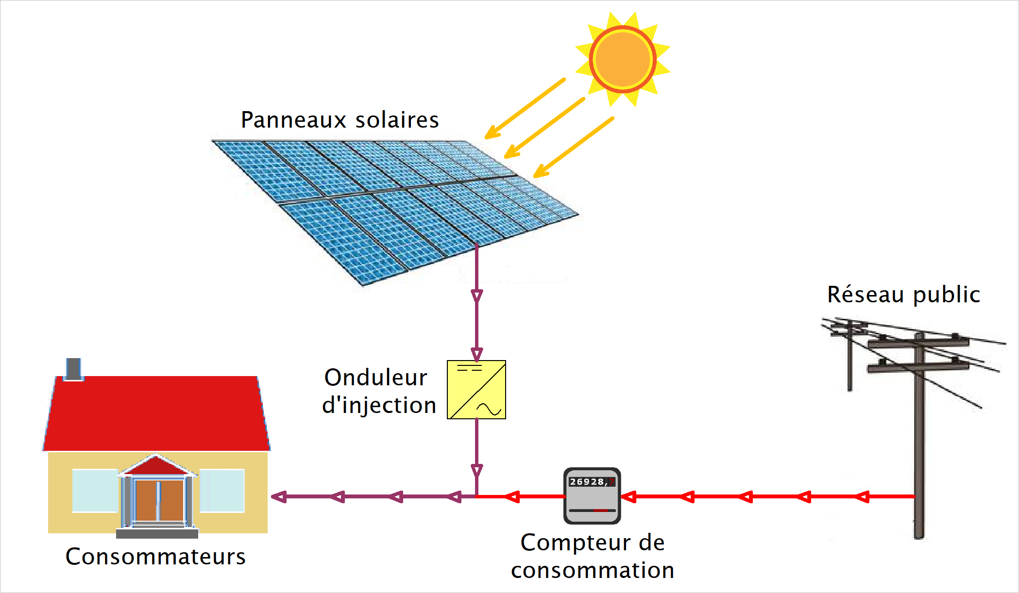 découvrez comment installer des panneaux solaires de manière efficace et pas à pas. profitez d'une énergie renouvelable tout en réduisant vos factures d'électricité grâce à notre guide complet sur l'installation de panneaux photovoltaïques.