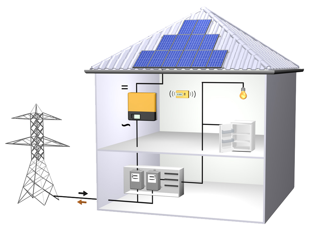 découvrez notre service d'installation de panneaux photovoltaïques pour transformer l'énergie solaire en électricité. optimisez votre consommation énergétique tout en contribuant à la protection de l'environnement. profitez d'une solution durable et économiquement avantageuse dès aujourd'hui.