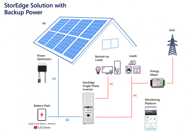découvrez comment installer des panneaux photovoltaïques chez vous pour bénéficier d'une énergie renouvelable, réduire vos factures d'électricité et contribuer à la protection de l'environnement. apprenez les étapes clés de l'installation et les avantages des systèmes solaires.