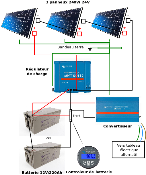 découvrez comment installer des panneaux solaires pour optimiser votre consommation d'énergie et réduire vos factures. profitez d'un guide complet sur les avantages, les étapes d'installation et les subventions disponibles pour une transition énergétique réussie.