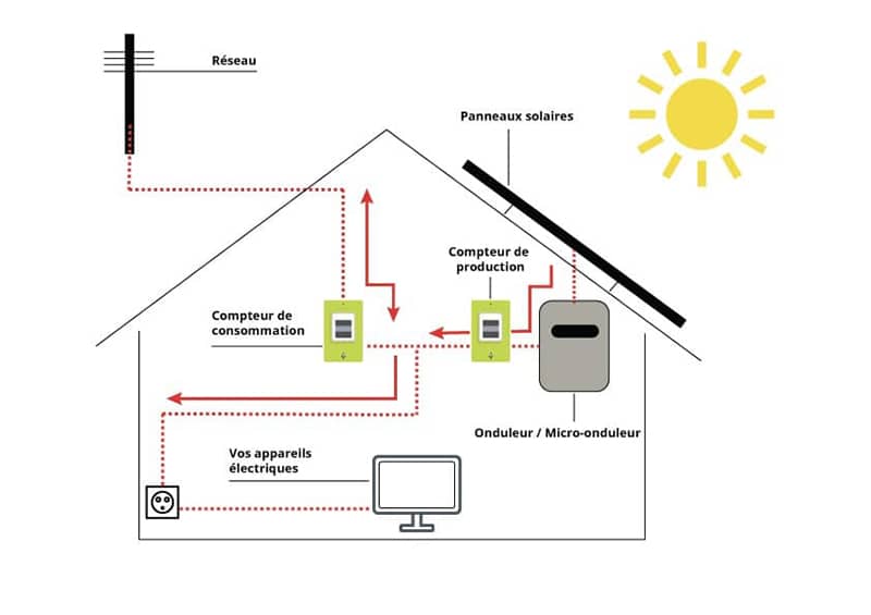découvrez l'installation de panneaux solaires pour une énergie renouvelable et des économies sur vos factures. optez pour une solution écologique et performante adaptée à vos besoins. contactez-nous pour un devis personnalisé !