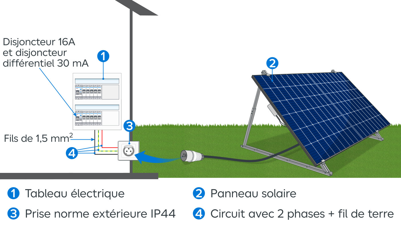 découvrez comment installer des panneaux solaires chez vous pour réduire vos factures d'énergie et contribuer à la protection de l'environnement. suivez notre guide complet pour une installation réussie, des conseils pratiques et des astuces pour maximiser votre efficacité énergétique.
