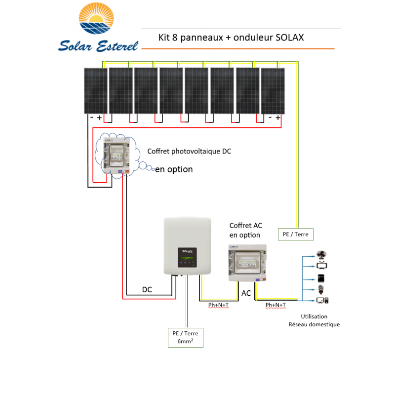 découvrez notre service d'installation de panneaux solaires pour optimiser votre consommation d'énergie et réduire votre empreinte carbone. bénéficiez d'une solution durable et économique adaptée à vos besoins.