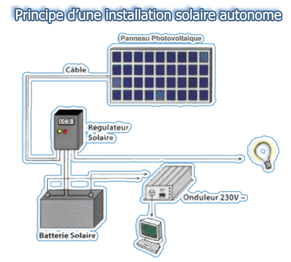 découvrez les avantages de l'installation photovoltaïque pour réduire votre facture d'énergie et contribuer à la transition énergétique. explorez nos solutions sur mesure pour un passage à l'énergie solaire efficace et durable.
