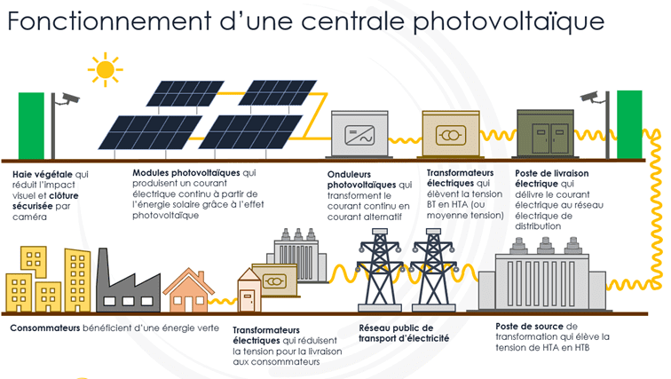 découvrez comment l'installation photovoltaïque peut transformer votre production d'énergie et réduire vos factures d'électricité. optez pour une solution écologique, rentable et durable avec nos experts en énergie solaire.