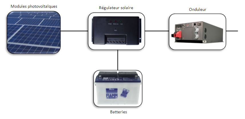 découvrez les avantages de l'installation photovoltaïque pour produire votre propre électricité verte, réduire vos factures et contribuer à la protection de l'environnement. profitez d'une solution durable et économique adaptée à vos besoins.