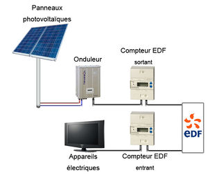 découvrez les avantages de l'installation photovoltaïque pour votre maison ou votre entreprise. investissez dans une source d'énergie renouvelable, réduisez vos factures d'électricité et contribuez à la protection de l'environnement. profitez d'un accompagnement personnalisé pour votre projet solaire.