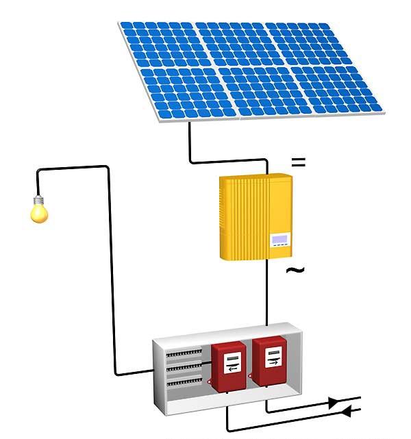 découvrez comment une installation photovoltaïque peut transformer votre consommation d'énergie et réduire vos factures tout en contribuant à un avenir durable. profitez des avantages des panneaux solaires et réalisez des économies significatives grâce à des solutions adaptées à vos besoins.
